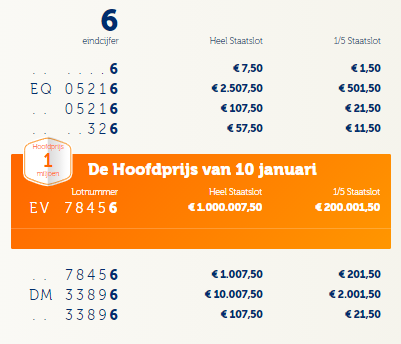 Staatsloterij Trekkingsuitslag Van Zondag 10 Januari 2021 | Bekijk ...